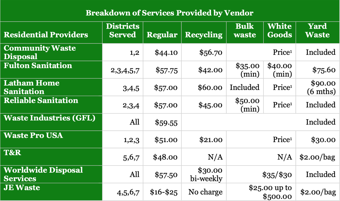 Quarterly Fees for City of South Fulton, GA Residential Trash Service khalidCares.com/101