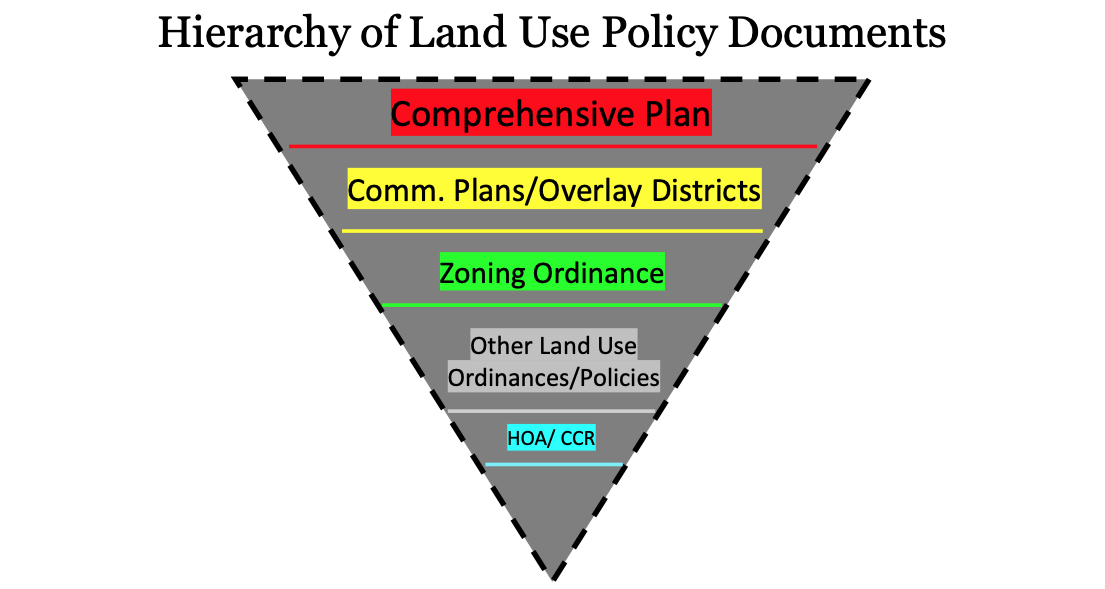 Click to View Full Oct 2022 Presentation on Comprehensive Planning for Future Land Use khalidCares.com/Zoning