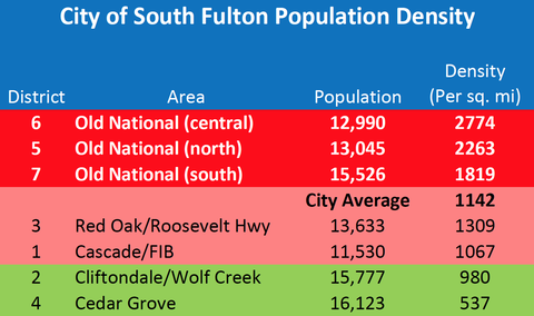 City of South Fulton, GA 2019 Population Density - khalidCares.com/Economy