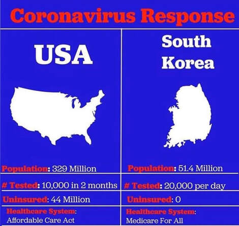 Countries with nationalized healthcare systems have been able to more quickly mobilize testing & responses to COVID-19 outbreaks. khalidCares/Survive