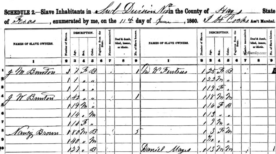 1860 Slave Schedule (from Texas Beyond History) This 1860 Slave Schedule for Hays County, TX lists 3 slaves on the J.W. Bunton plantation. Prior to Emancipation, most such schedules did not include names of the enslaved people -- only their age, gender, coloration, and the name of their 