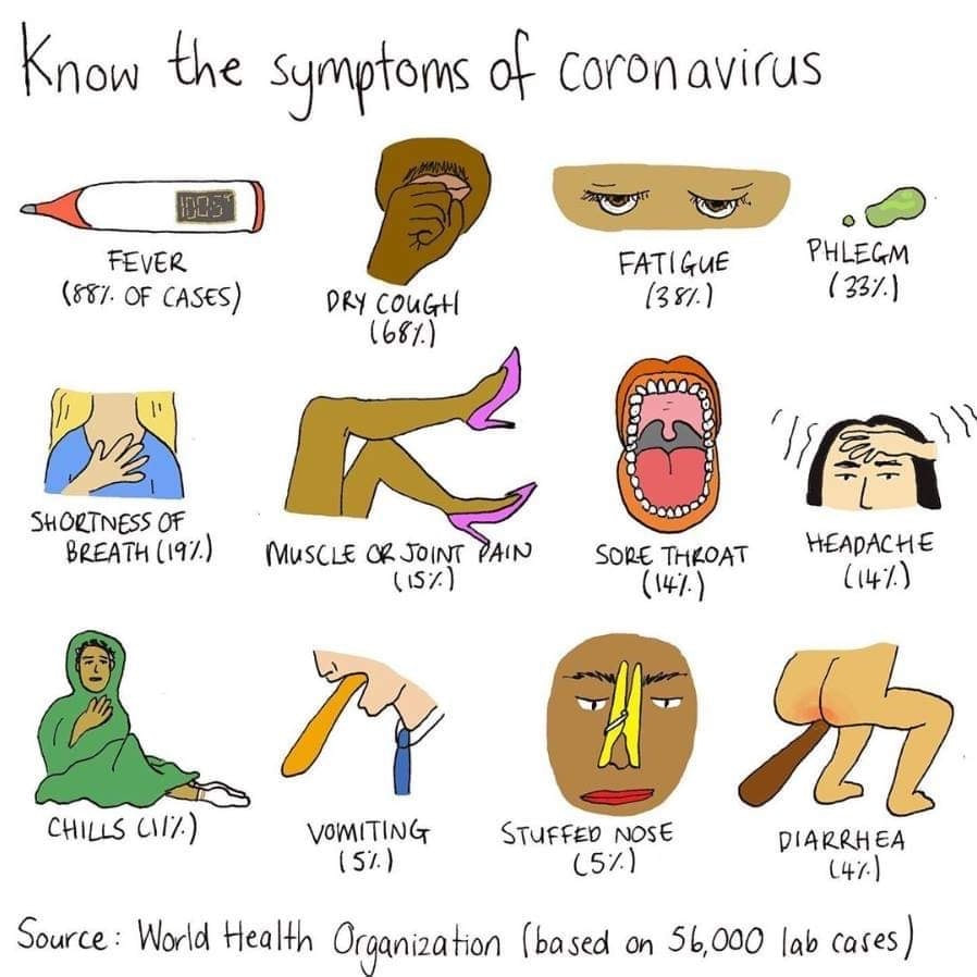 Use this chart of the most frequent symptoms and contact doctors at the Georgia Dept. of Health's Coronavirus Hotline at 844.442.2681 khalidCares.com/Survive above if you believe you or someone you know is infected. Picture