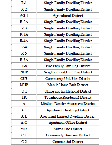 Primer on City of South Fulton's Zoning Codes & Classifications (khalidCares.com/Economy)